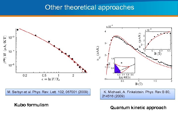 Other theoretical approaches M. Serbyn et al. Phys. Rev. Lett. 102, 067001 (2009) Kubo