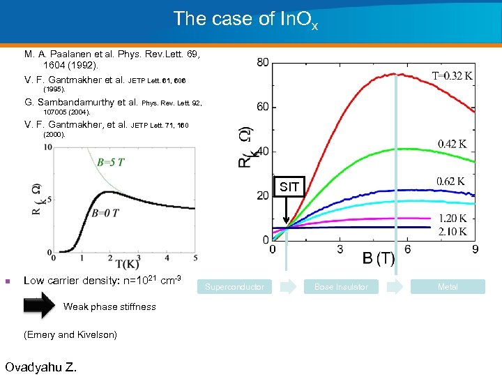 The case of In. Ox M. A. Paalanen et al. Phys. Rev. Lett. 69,