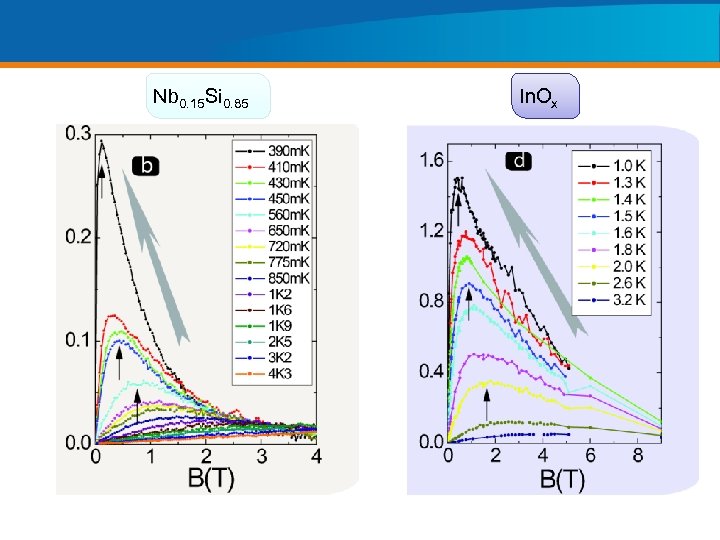 Nb 0. 15 Si 0. 85 In. Ox 