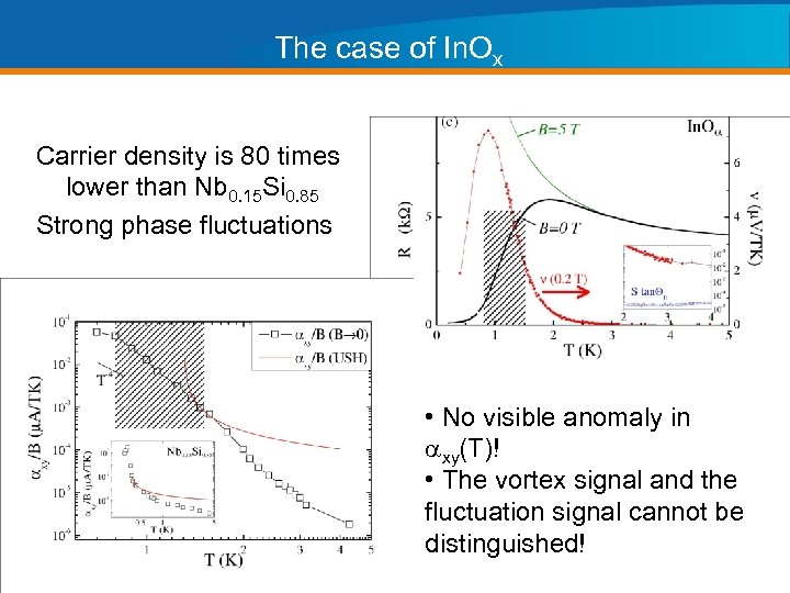 The case of In. Ox Carrier density is 80 times lower than Nb 0.