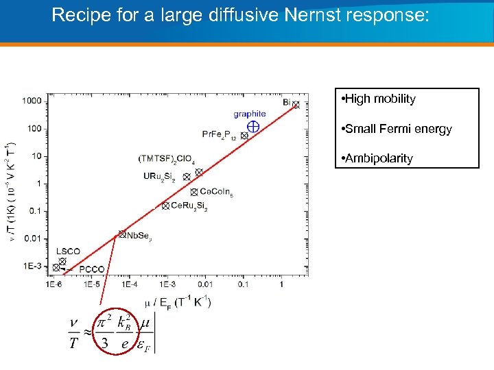 Recipe for a large diffusive Nernst response: • High mobility • Small Fermi energy