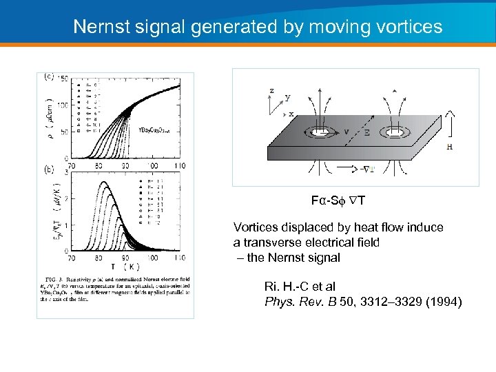 Nernst signal generated by moving vortices Fα-Sf T Vortices displaced by heat flow induce