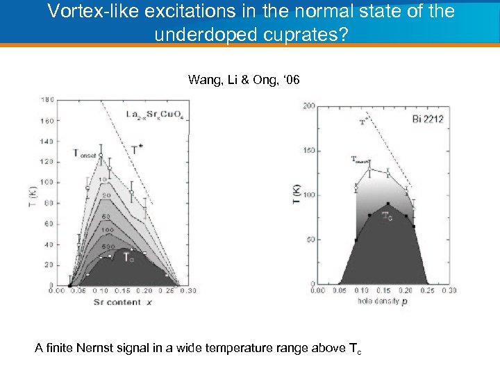 Vortex-like excitations in the normal state of the underdoped cuprates? Wang, Li & Ong,