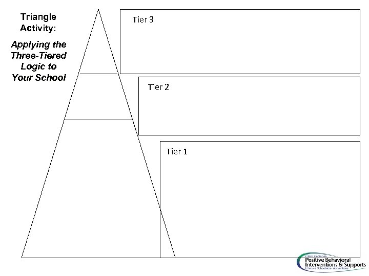 Triangle Activity: Applying the Three-Tiered Logic to Your School Tier 3 Tier 2 Tier