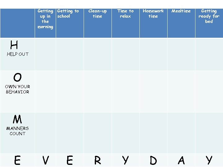 Getting to up in school the morning Clean-up time Time to relax Homework time
