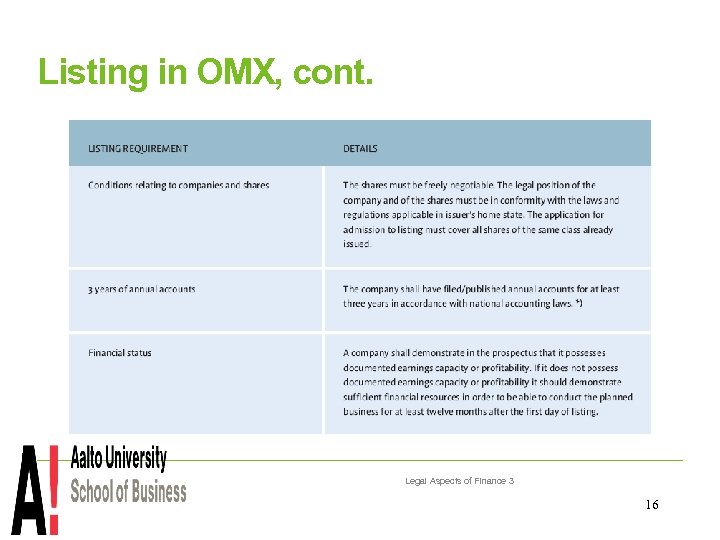 Listing in OMX, cont. Legal Aspects of Finance 3 16 