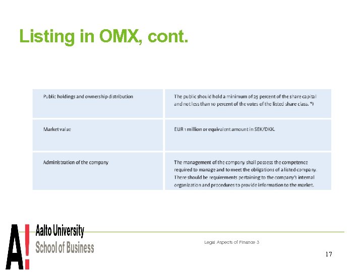 Listing in OMX, cont. Legal Aspects of Finance 3 17 
