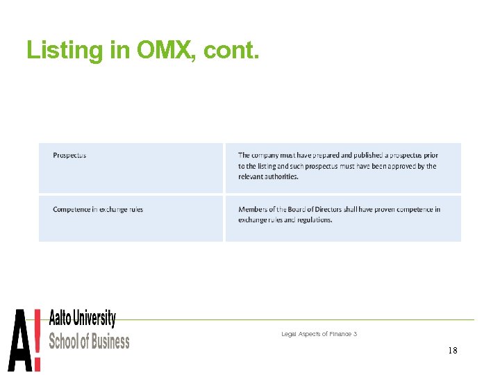 Listing in OMX, cont. Legal Aspects of Finance 3 18 