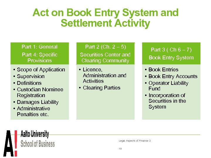 Act on Book Entry System and Settlement Activity Part 1: General Part 4: Specific