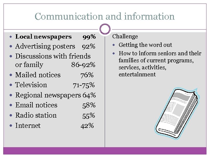 Communication and information Local newspapers Advertising posters 99% 92% Discussions with friends or family