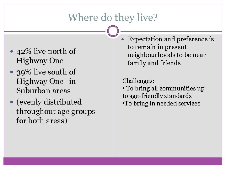 Where do they live? Expectation and preference is 42% live north of Highway One