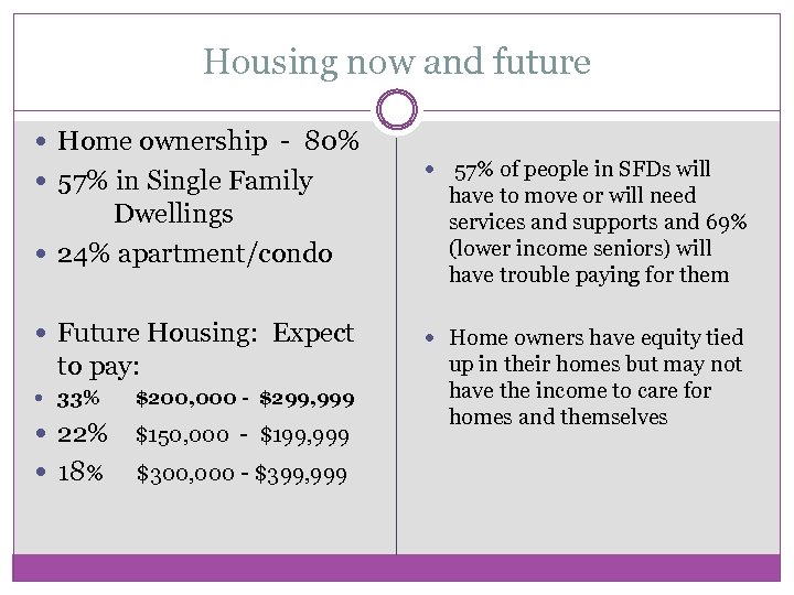 Housing now and future Home ownership - 80% 57% in Single Family Dwellings 24%