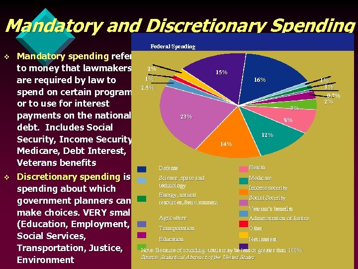 Mandatory and Discretionary Spending Federal Spending v v Mandatory spending refers to money that