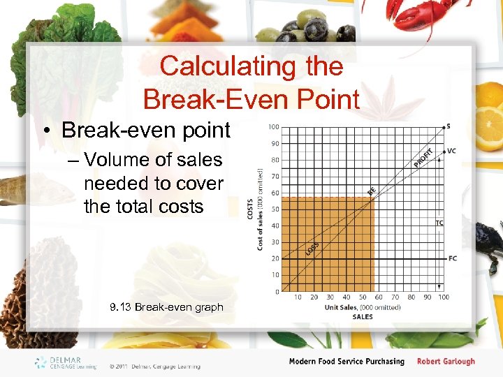 Calculating the Break-Even Point • Break-even point – Volume of sales needed to cover