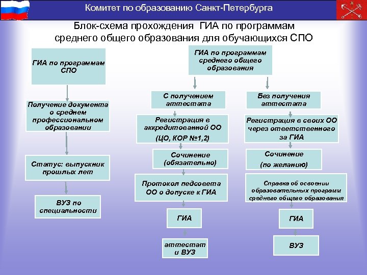 План комитета по образованию спб