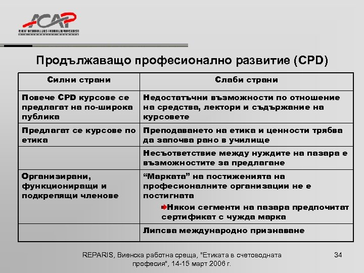 Продължаващо професионално развитие (CPD) Силни страни Повече CPD курсове се предлагат на по-широка публика