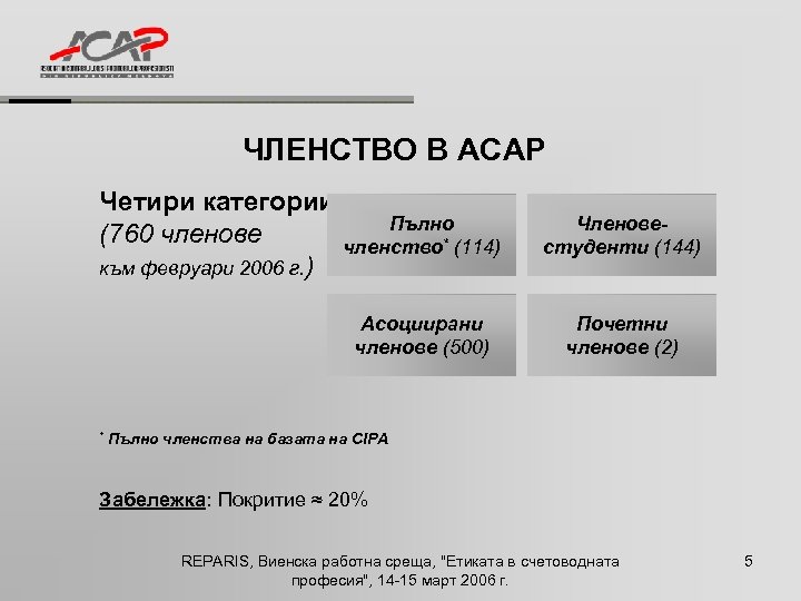 ЧЛЕНСТВО В ACAP Четири категории: Пълно (760 членове членство* (114) към февруари 2006 г.