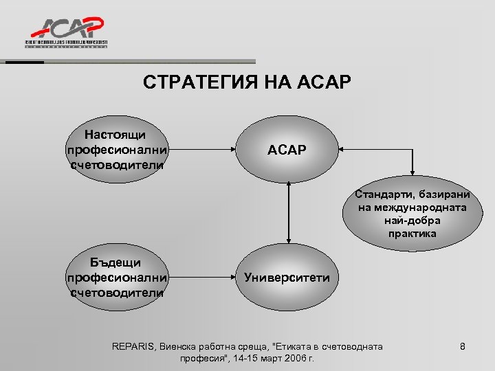 СТРАТЕГИЯ НА ACAP Настоящи професионални счетоводители ACAP Стандарти, базирани на международната най-добра практика Бъдещи