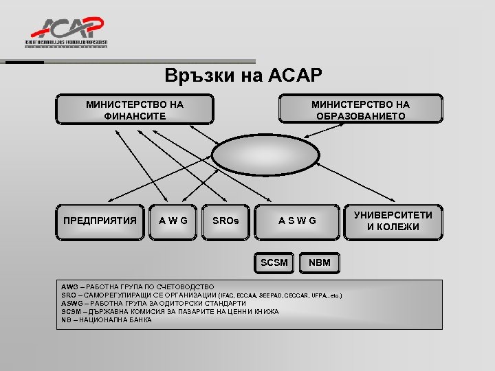 Връзки на ACAP МИНИСТЕРСТВО НА ОБРАЗОВАНИЕТО МИНИСТЕРСТВО НА ФИНАНСИТЕ ПРЕДПРИЯТИЯ AWG SROs ASWG SCSM