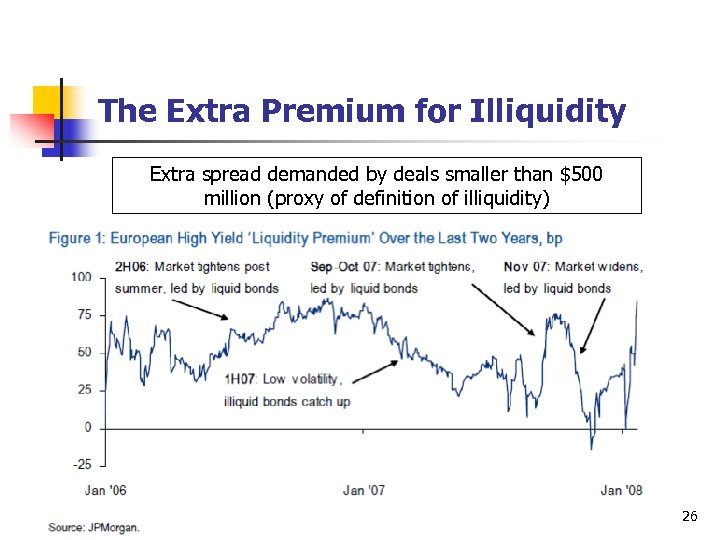 The Extra Premium for Illiquidity Extra spread demanded by deals smaller than $500 million