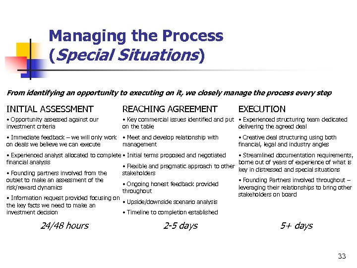 Managing the Process (Special Situations) From identifying an opportunity to executing on it, we