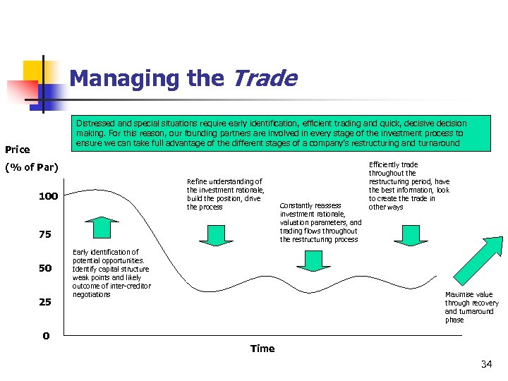 Managing the Trade Distressed and special situations require early identification, efficient trading and quick,