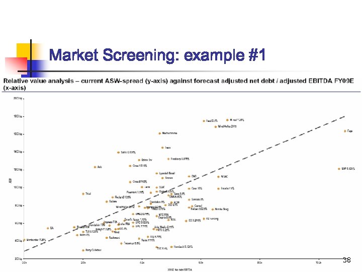 Market Screening: example #1 38 