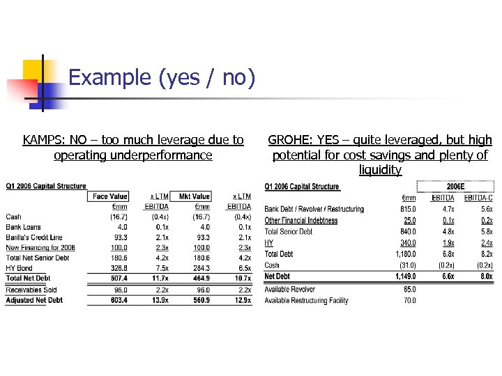 Example (yes / no) KAMPS: NO – too much leverage due to operating underperformance