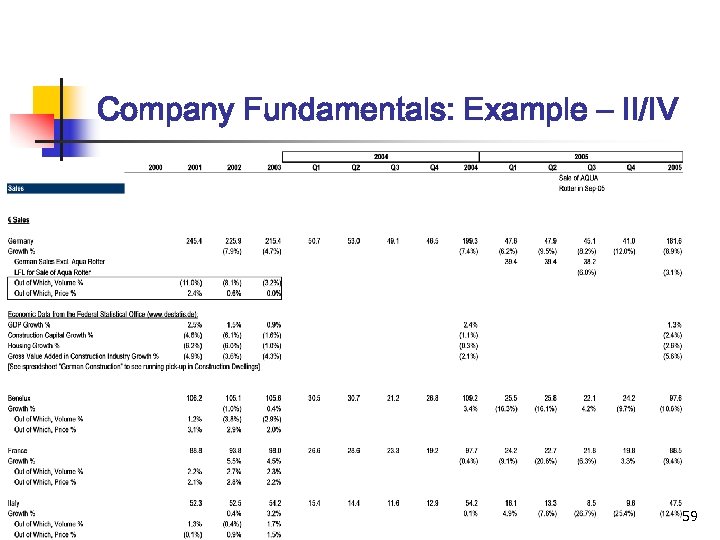 Company Fundamentals: Example – II/IV 59 