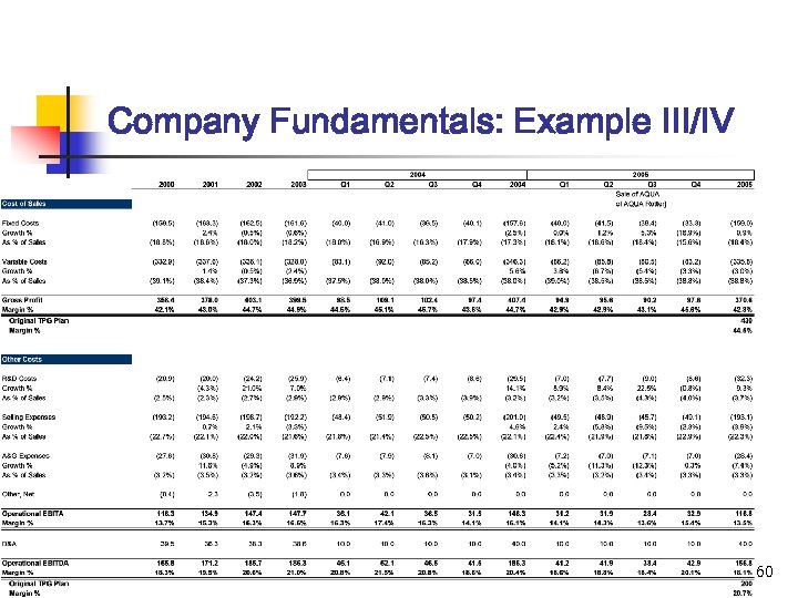 Company Fundamentals: Example III/IV 60 