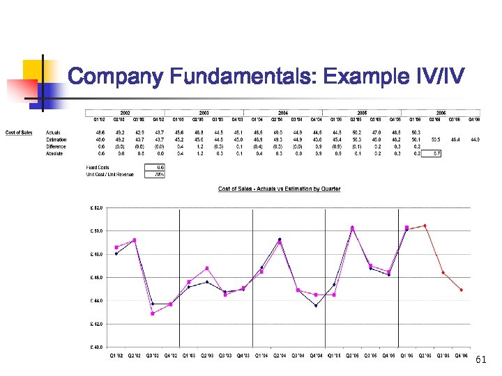 Company Fundamentals: Example IV/IV 61 