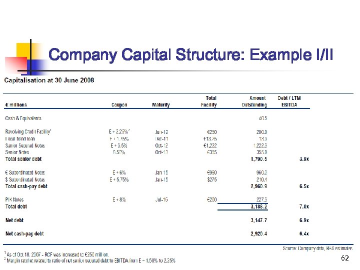 Company Capital Structure: Example I/II 62 