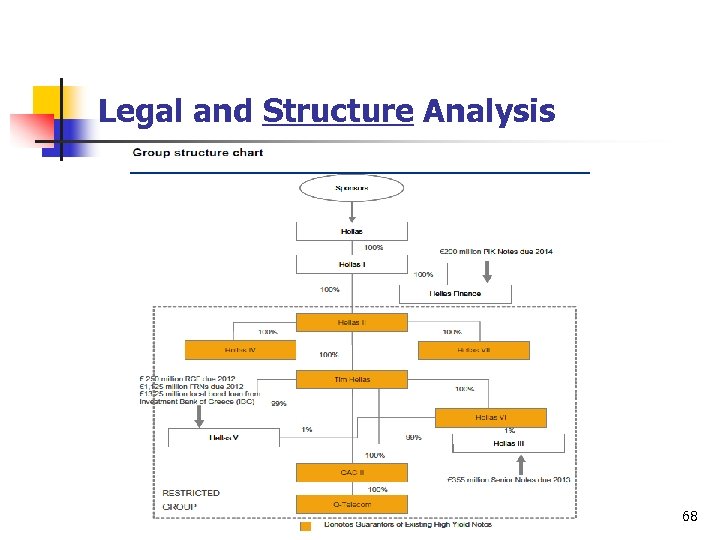 Legal and Structure Analysis 68 