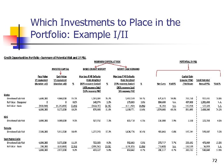 Which Investments to Place in the Portfolio: Example I/II 72 