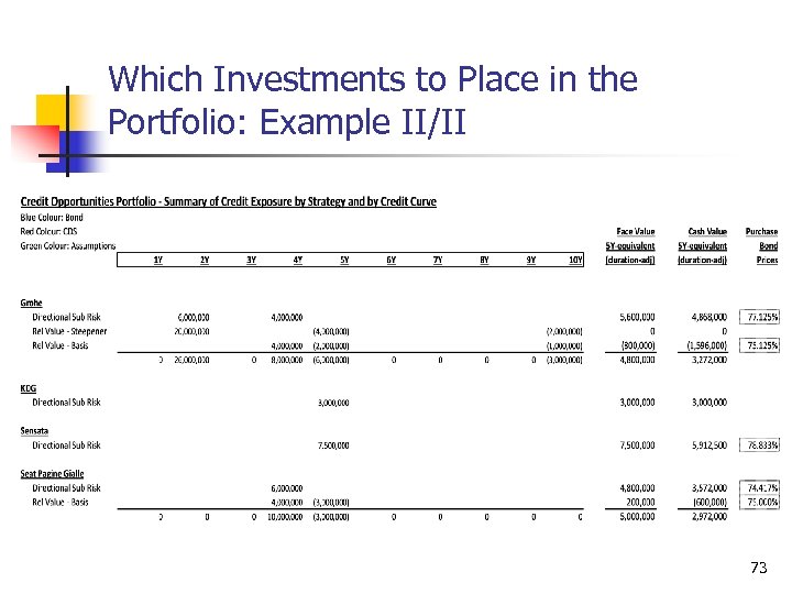 Which Investments to Place in the Portfolio: Example II/II 73 