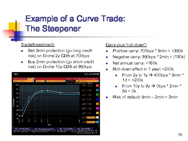 Example of a Curve Trade: The Steepener Trade/Investment: n Sell 5 mln protection (go