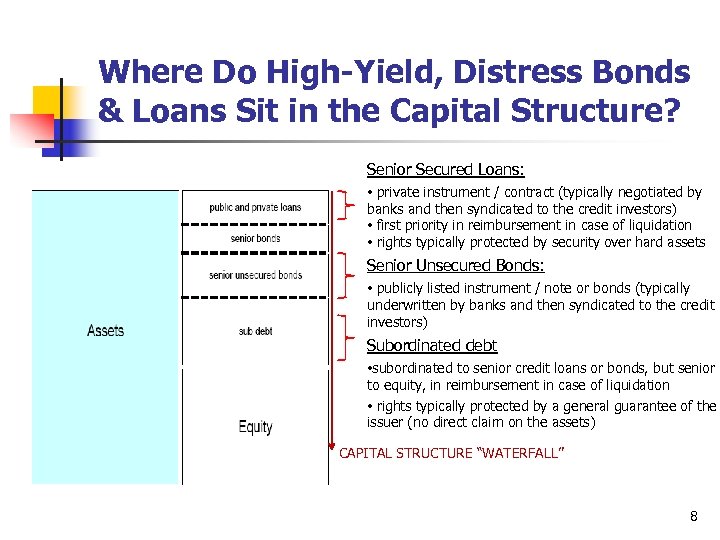 Where Do High-Yield, Distress Bonds & Loans Sit in the Capital Structure? Senior Secured