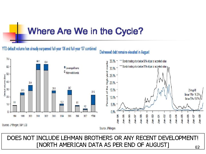 Where Are We in the Cycle? DOES NOT INCLUDE LEHMAN BROTHERS OR ANY RECENT