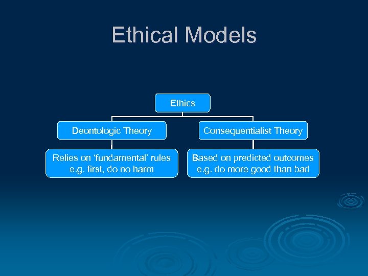 Ethical Models Ethics Deontologic Theory Consequentialist Theory Relies on ‘fundamental’ rules e. g. first,
