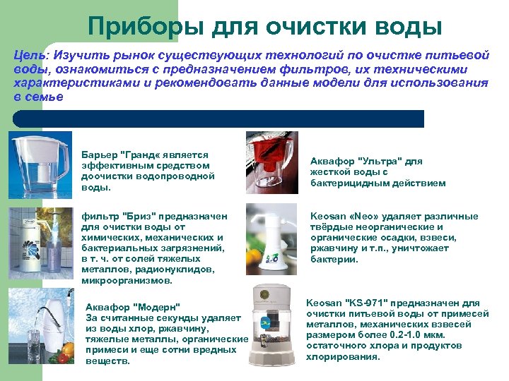 Приборы для очистки воды Цель: Изучить рынок существующих технологий по очистке питьевой воды, ознакомиться