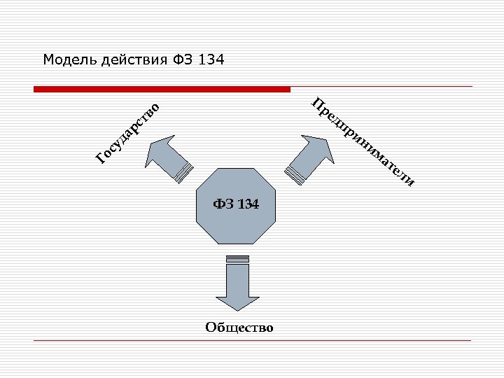 Модель действия ФЗ 134 ст ар д П ре дп во ри ни м