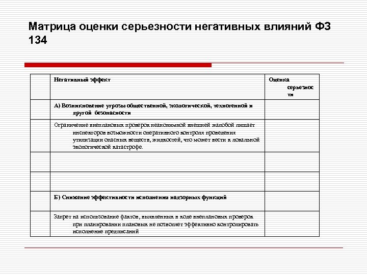 Матрица оценки серьезности негативных влияний ФЗ 134 Негативный эффект А) Возникновение угрозы общественной, экологической,