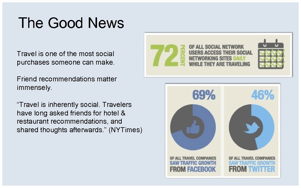 The Good News Travel is one of the most social purchases someone can make.