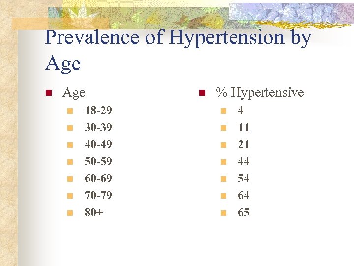 Prevalence of Hypertension by Age n n n n 18 -29 30 -39 40