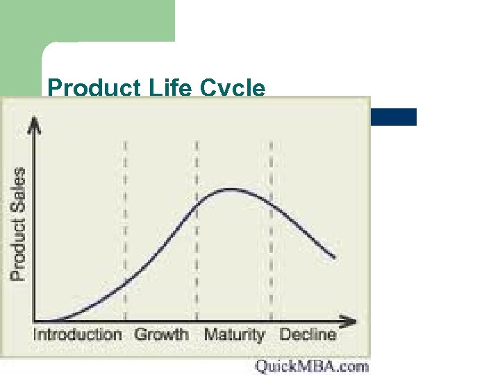 Product Life Cycle 