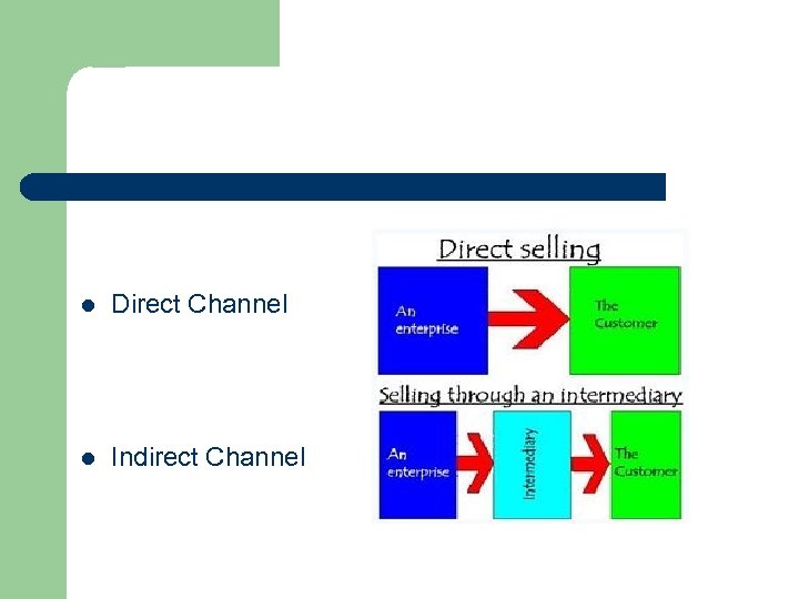 l Direct Channel l Indirect Channel 