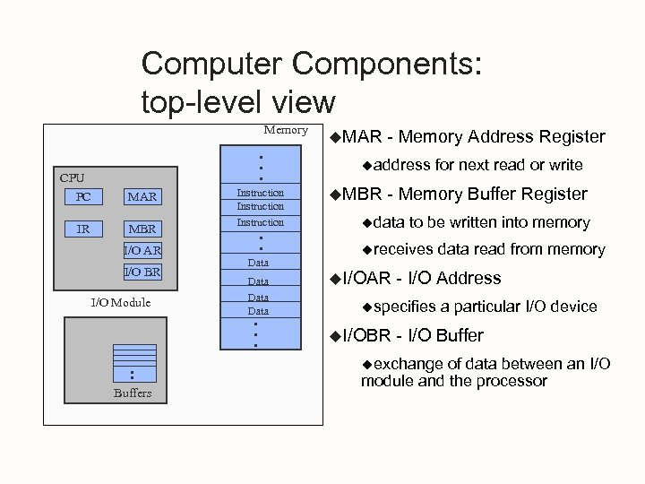 Computer Components: top-level view Memory . . . CPU PC MAR IR MBR I/O