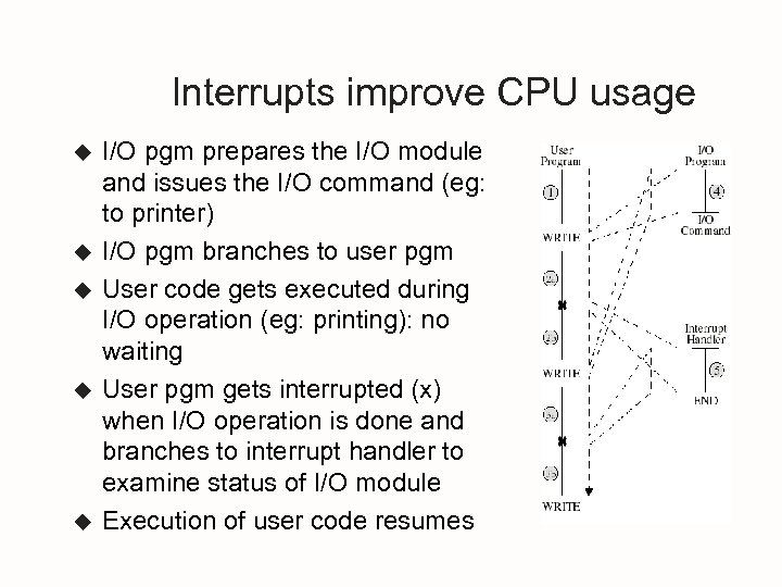 Interrupts improve CPU usage u u u I/O pgm prepares the I/O module and