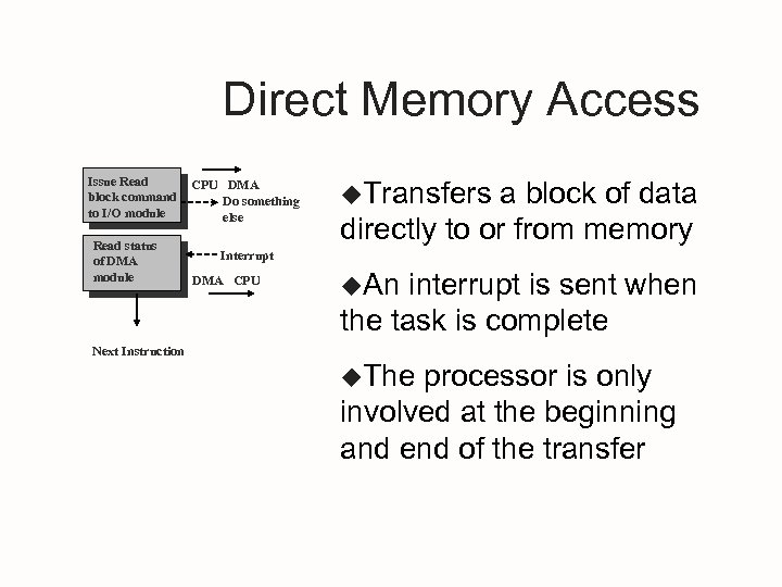 Direct Memory Access Issue Read block command to I/O module Read status of DMA