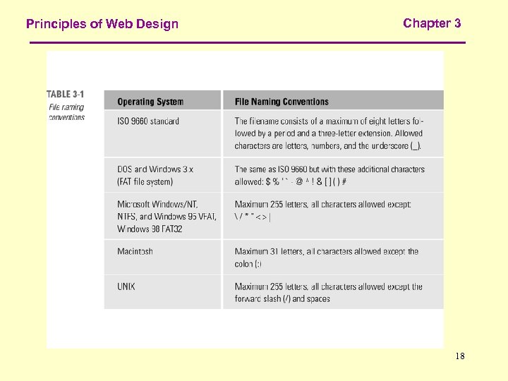 Principles of Web Design Chapter 3 18 